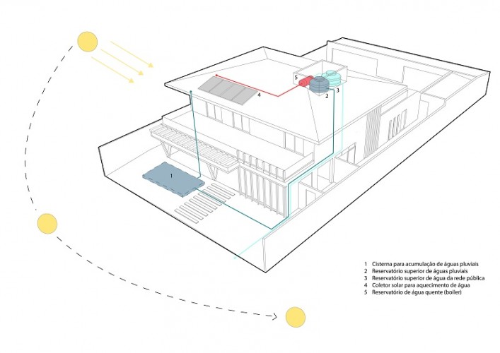 001 - 800 APRESENTA+ç+âO - ESQUEMA SISTEMA - BAUMANN ARQUITETURA